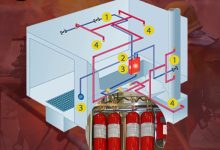 automatic fire suppression system